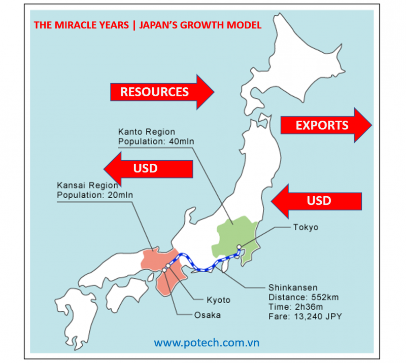 mô hình kinh doanh người nhật